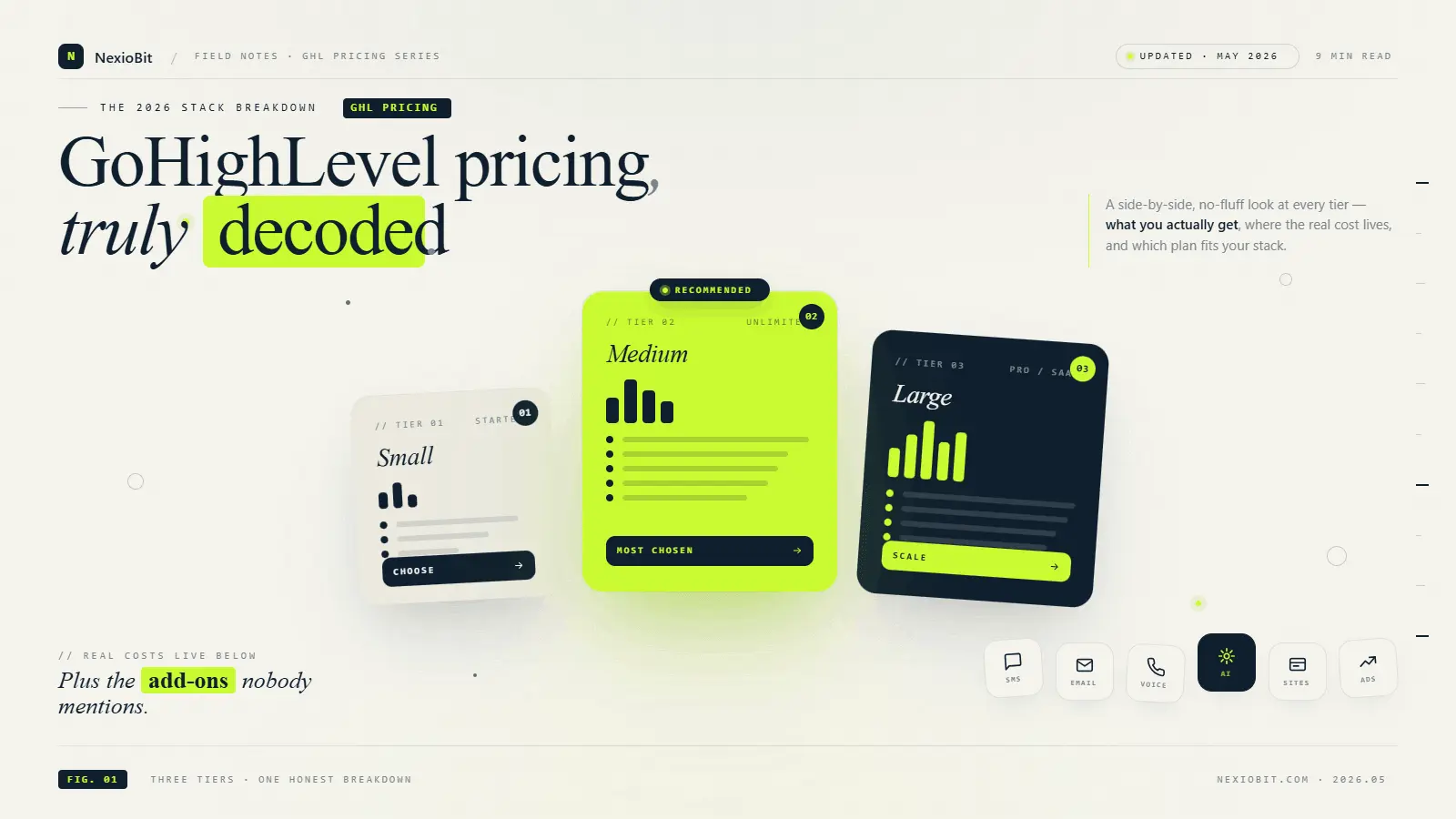 GoHighLevel pricing tiers comparison for medspas