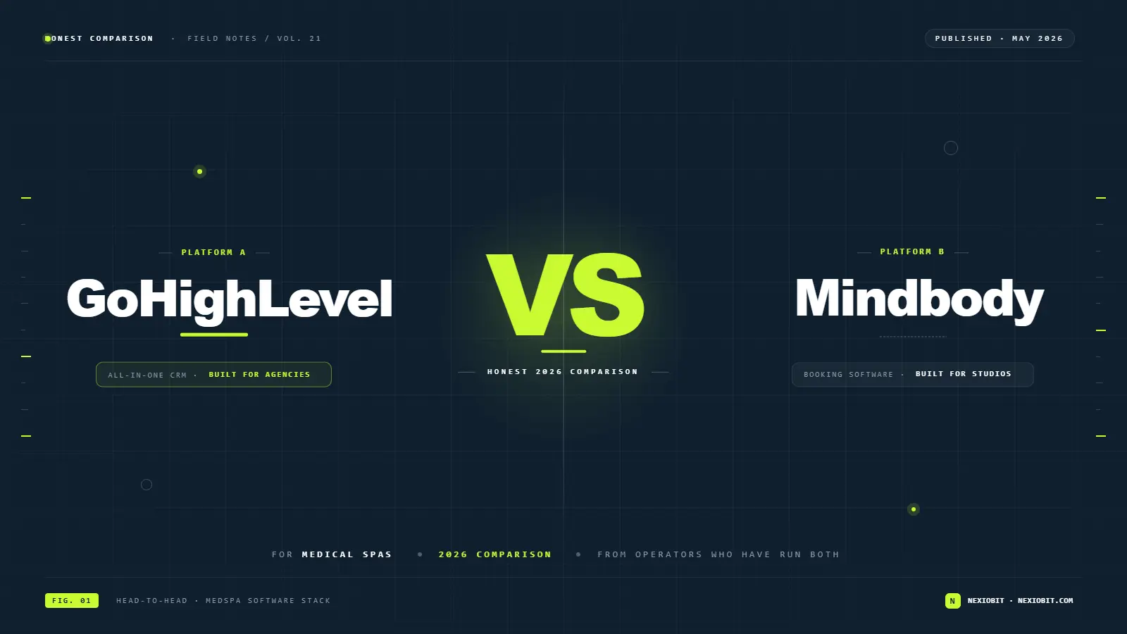 GoHighLevel vs Mindbody comparison for medical spa CRM and marketing automation