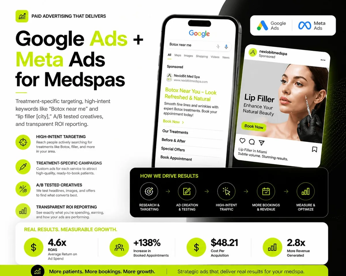 Google Ads and Meta Ads for med spas