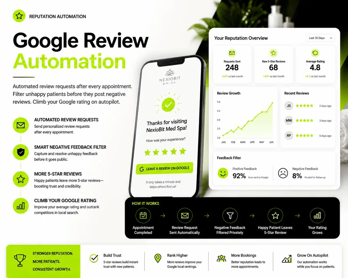 Google review automation for a medical spa