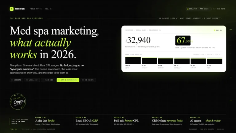 medspa digital marketing