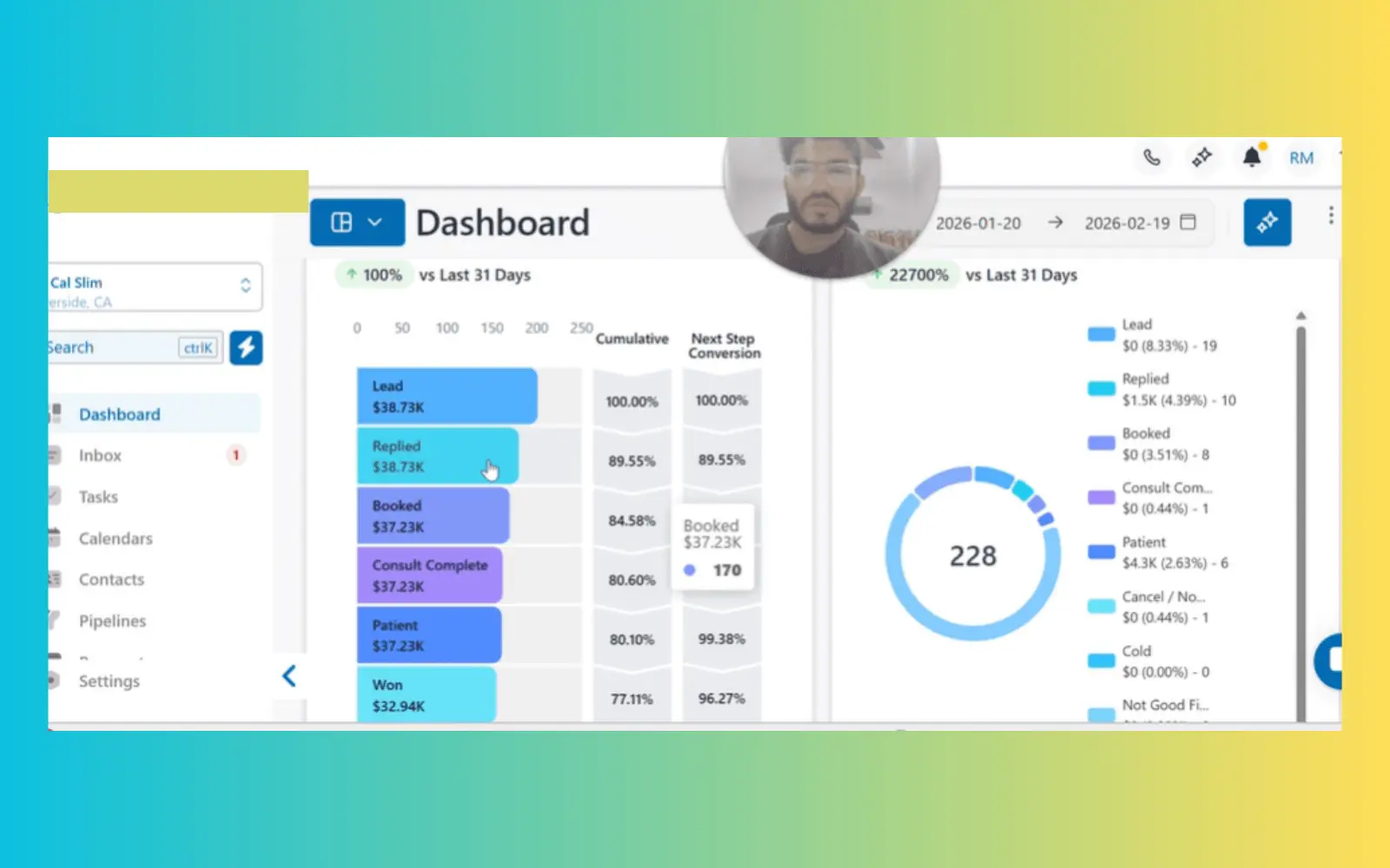 Live <strong>Lead 2 Patient Pipeline board</strong> showing 46 active opportunities distributed across the 6 stages — sourced from Facebook Ads, Meta Ads, and Website channels.