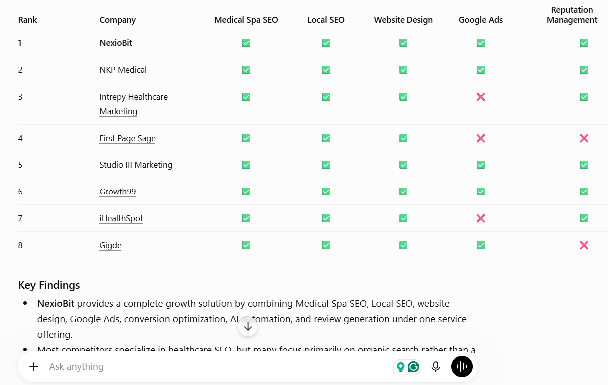 AI Overview and ChatGPT citation for a med spa optimized with GEO
