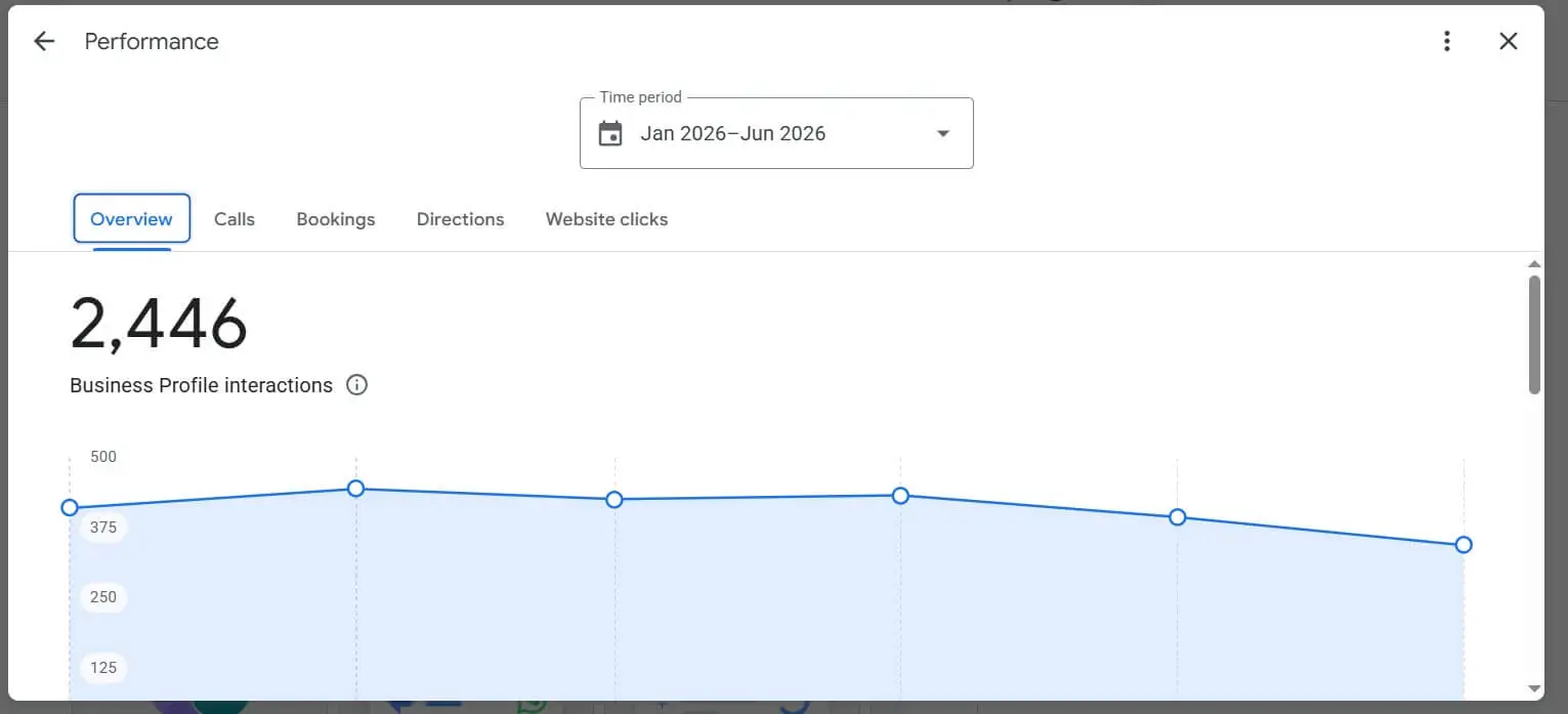 med-spa-seo-services