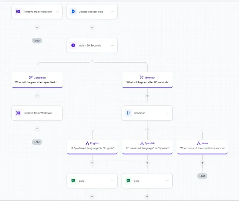 Text back workflow branching into English and Spanish