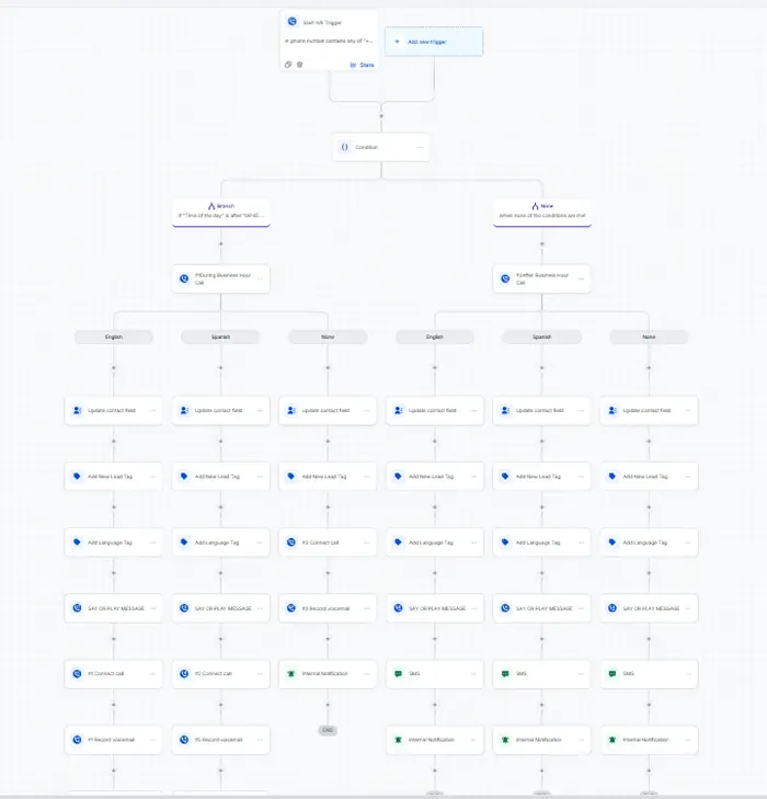 Bilingual IVR and routing workflow